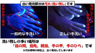 エッ！！私の手、洗えてないの？～正しい手洗い方法～