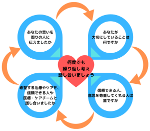 話し合いの進め方