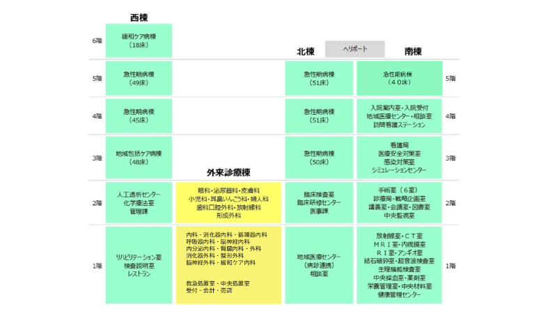 館内図