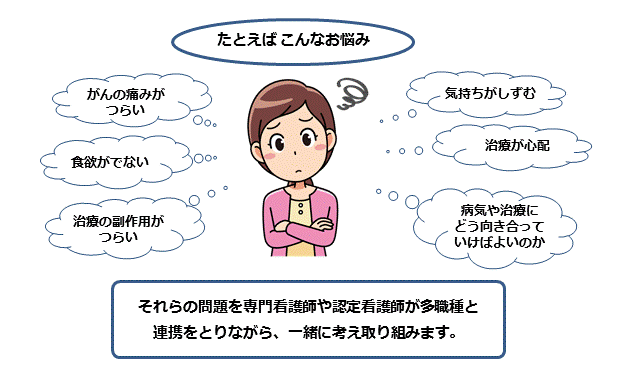 がん相談外来